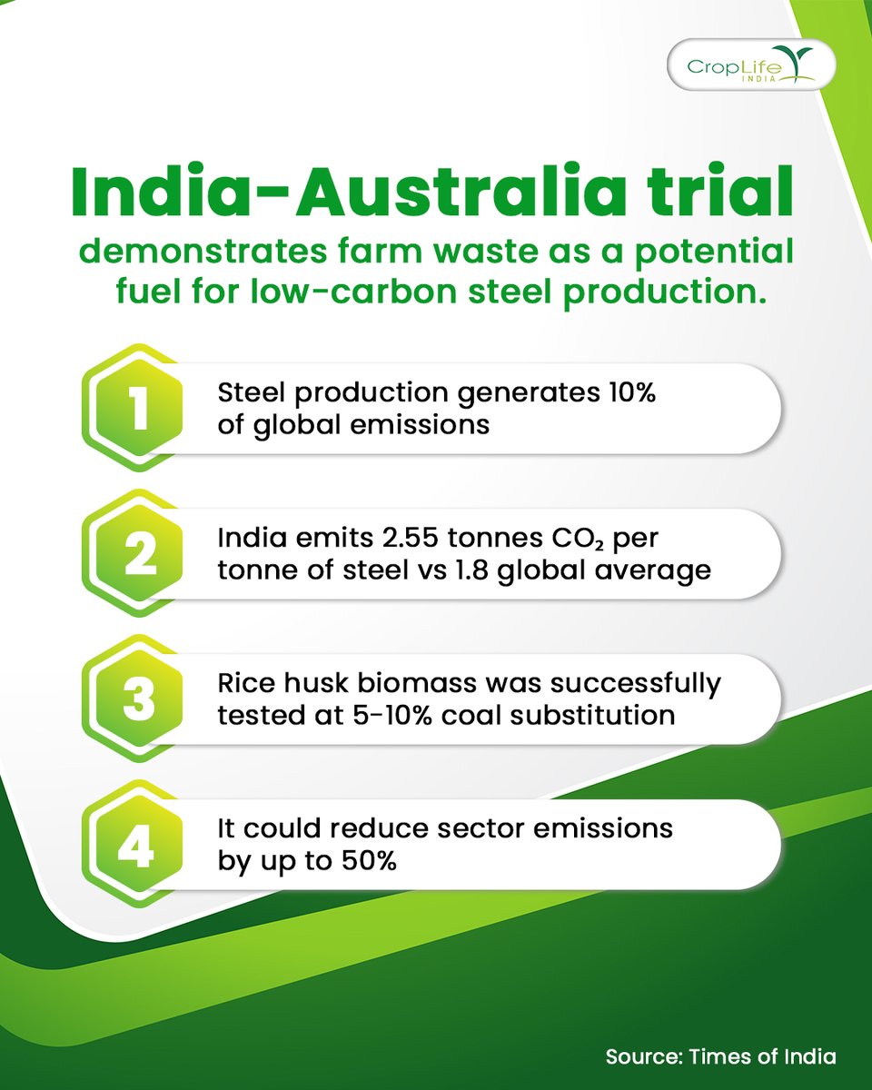 CropLifeIndia tweet media