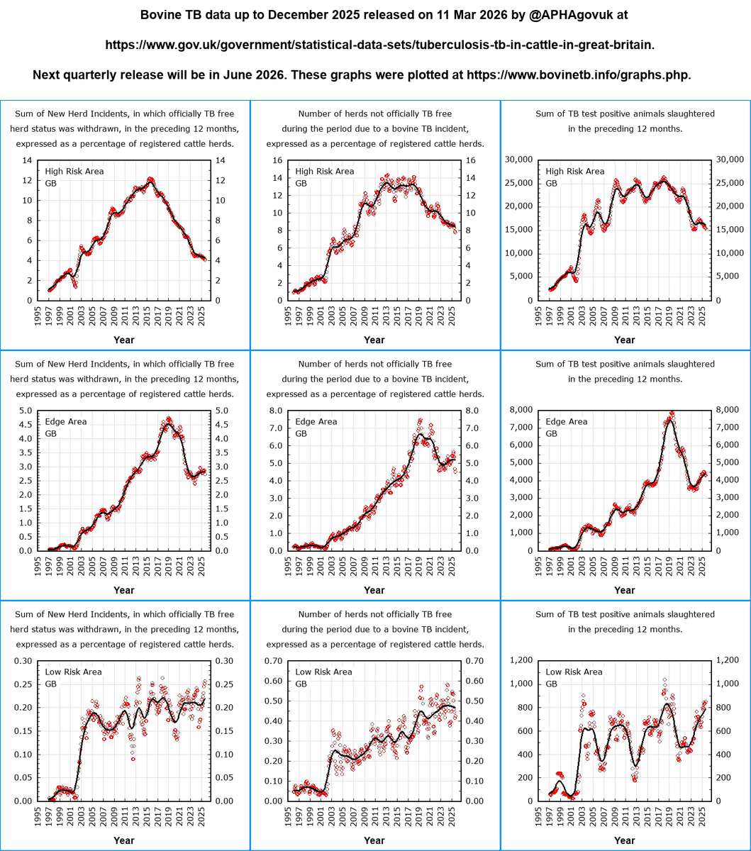 bovine tb tweet media