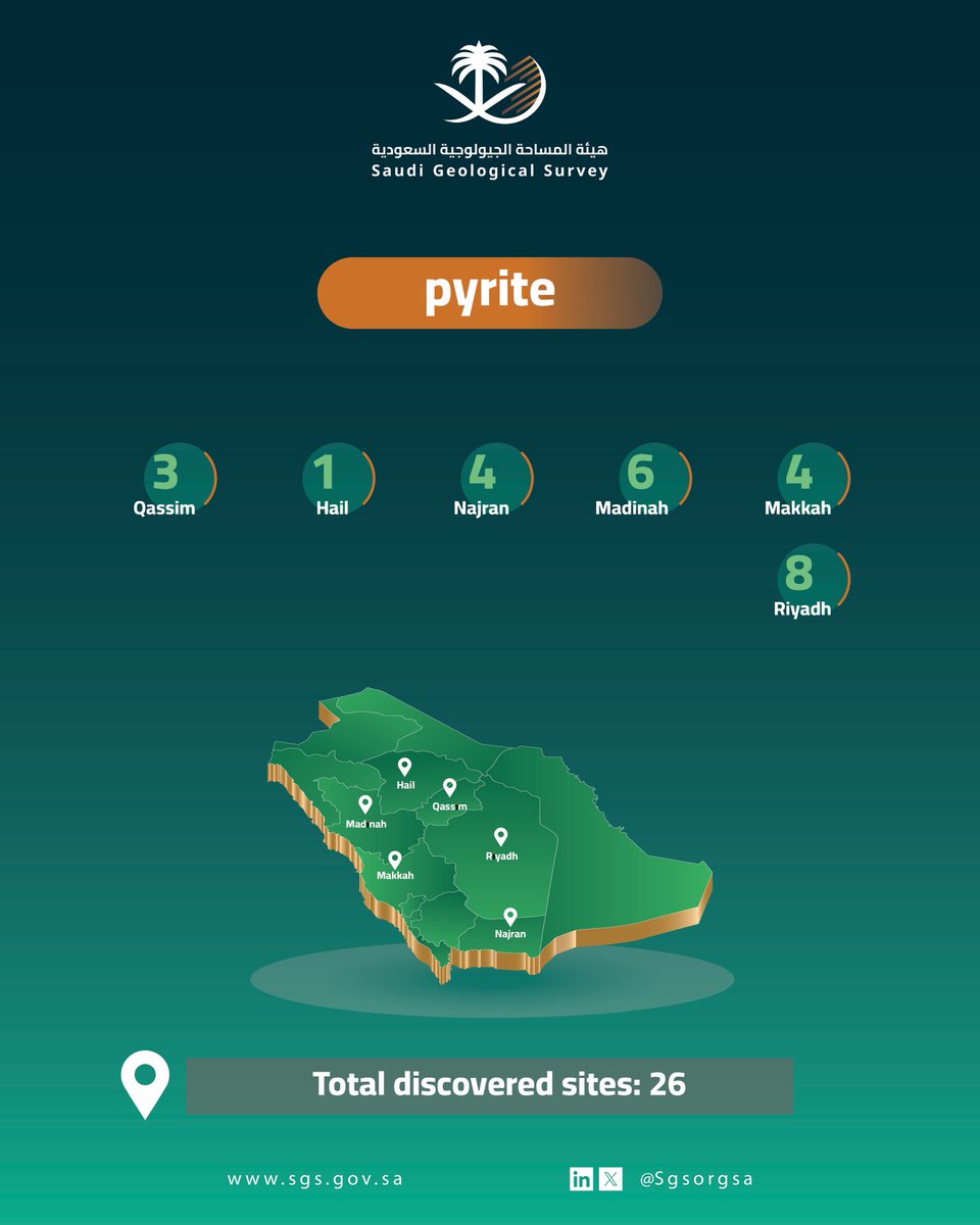 هيئة المساحة الجيولوجية السعودية tweet media