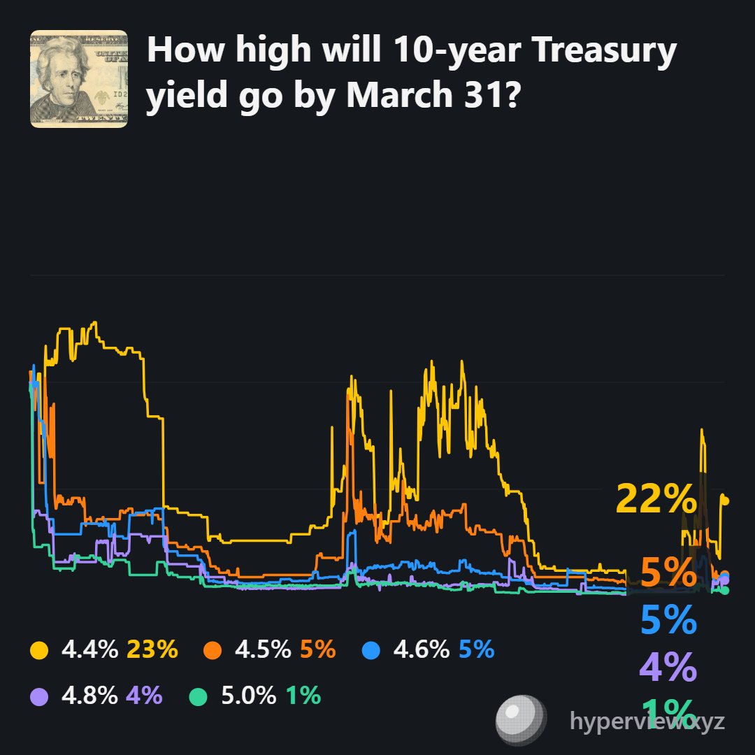 hyperview.xyz tweet media