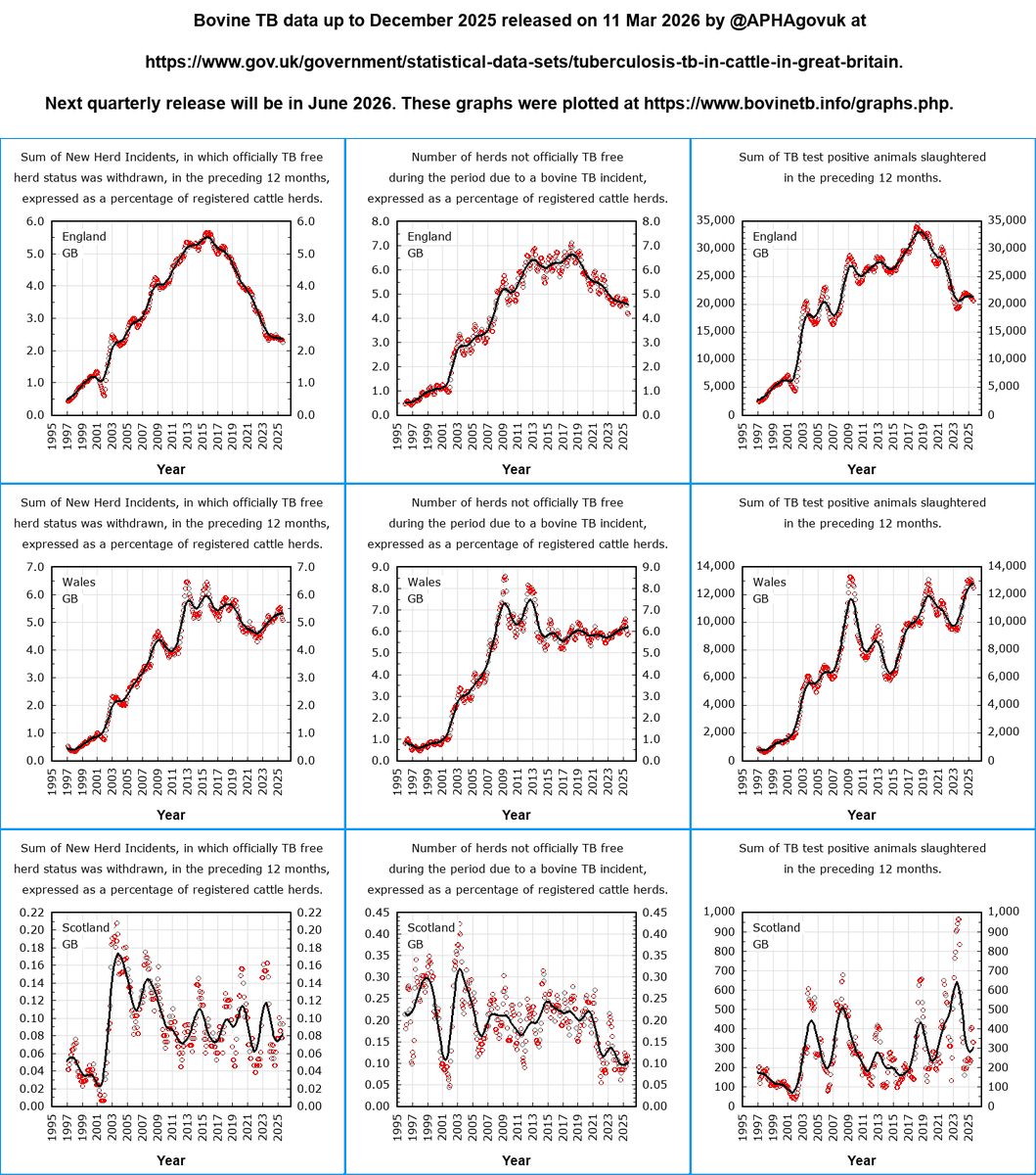 bovine tb tweet media