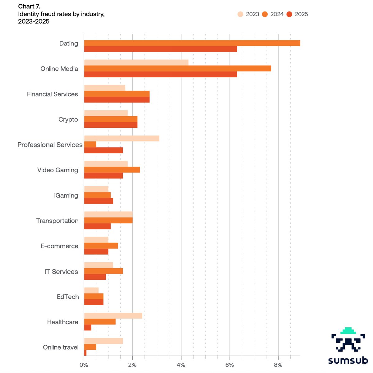 Fintech Vietnam tweet media
