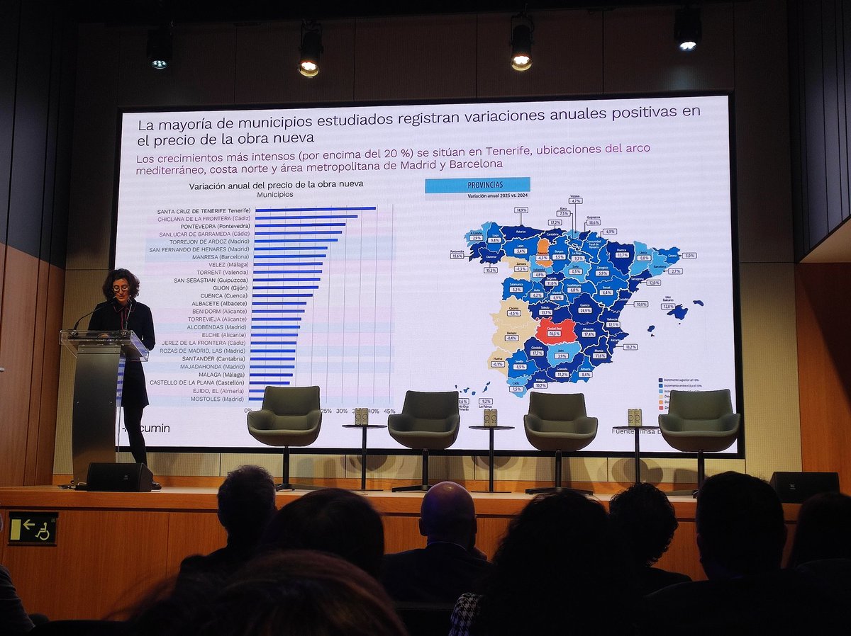 tinsa's tweet image. Cristina Arias: La mayoría de los municipios estudiados muestran evolución positiva en #obranueva. Los incrementos de precios más intensos se dan en zonas del arco mediterráneo, Tenerife, y las áreas metropolitanas de #Madrid y #Barcelona. #ViviendaObraNueva2026