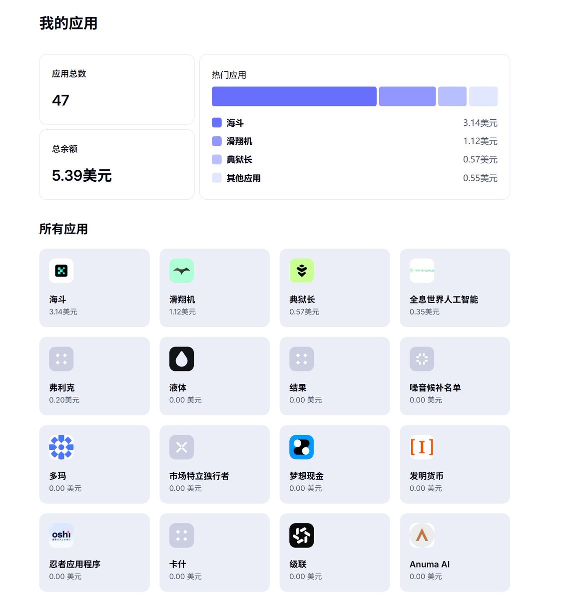 我只是个撸毛的 tweet media