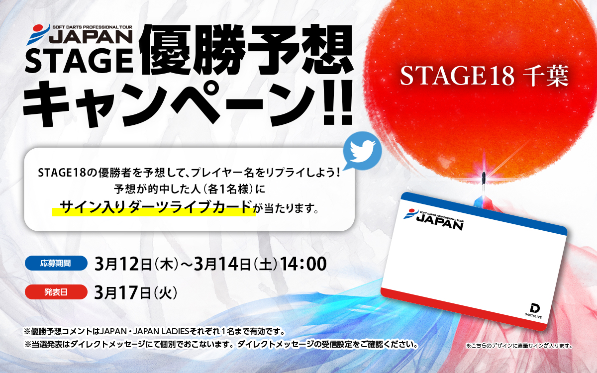 JapanProDarts's tweet photo. 🎯STAGE 18 優勝予想キャンペーン🎯

3/14(土)に開催されるSTAGE 18千葉の優勝者を予想しよう！
優勝すると思うプロの名前をリプライして応募完了です。

的中された方の中から抽選で2名様に優勝者のサイン入りダーツライブカードをプレゼント🎁

投票締切：3月14日(土)14:00
当選の発表は当選者の方にDMにてご連絡いたします。