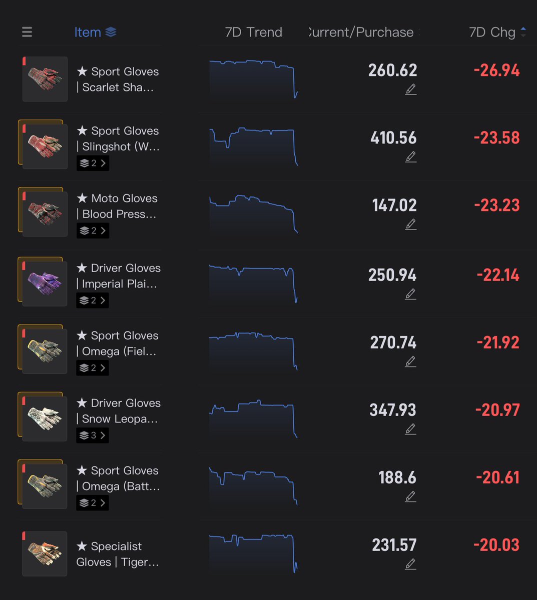 olafkswg - Buying Skins 95% tweet media