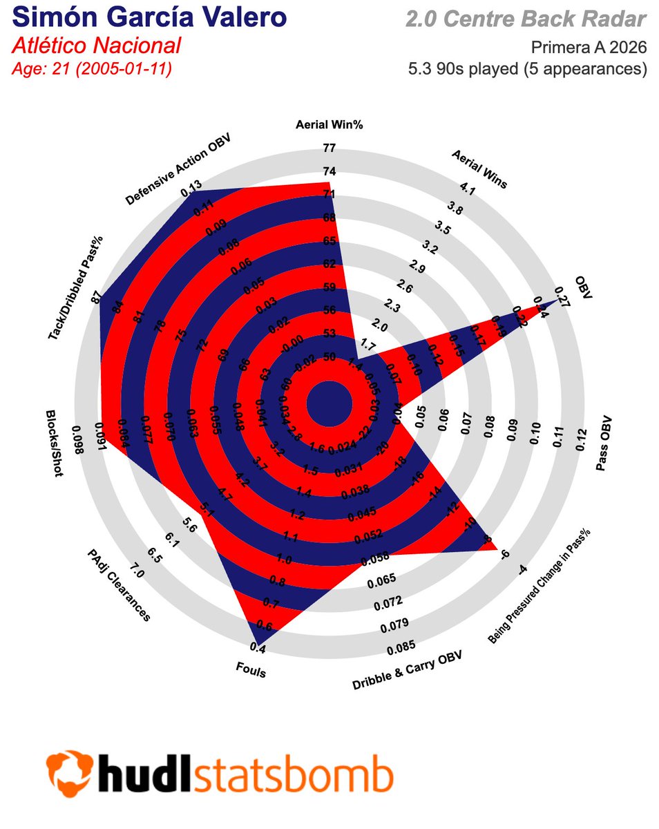 Hudl Statsbomb tweet media