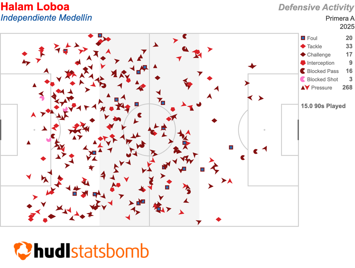 Hudl Statsbomb tweet media