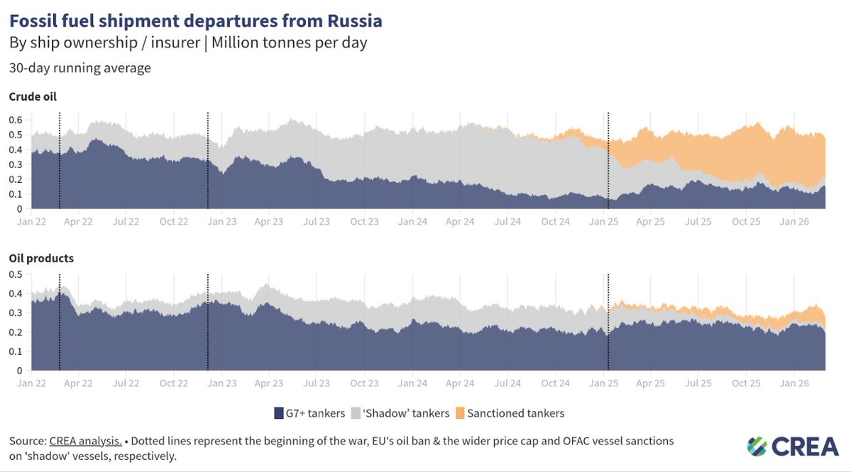 Centre for Research on Energy and Clean Air tweet media