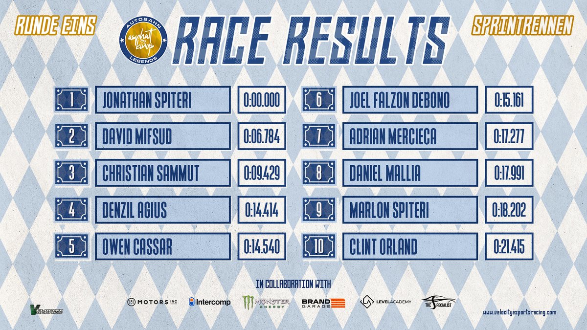 Velocity Esports Racing tweet media