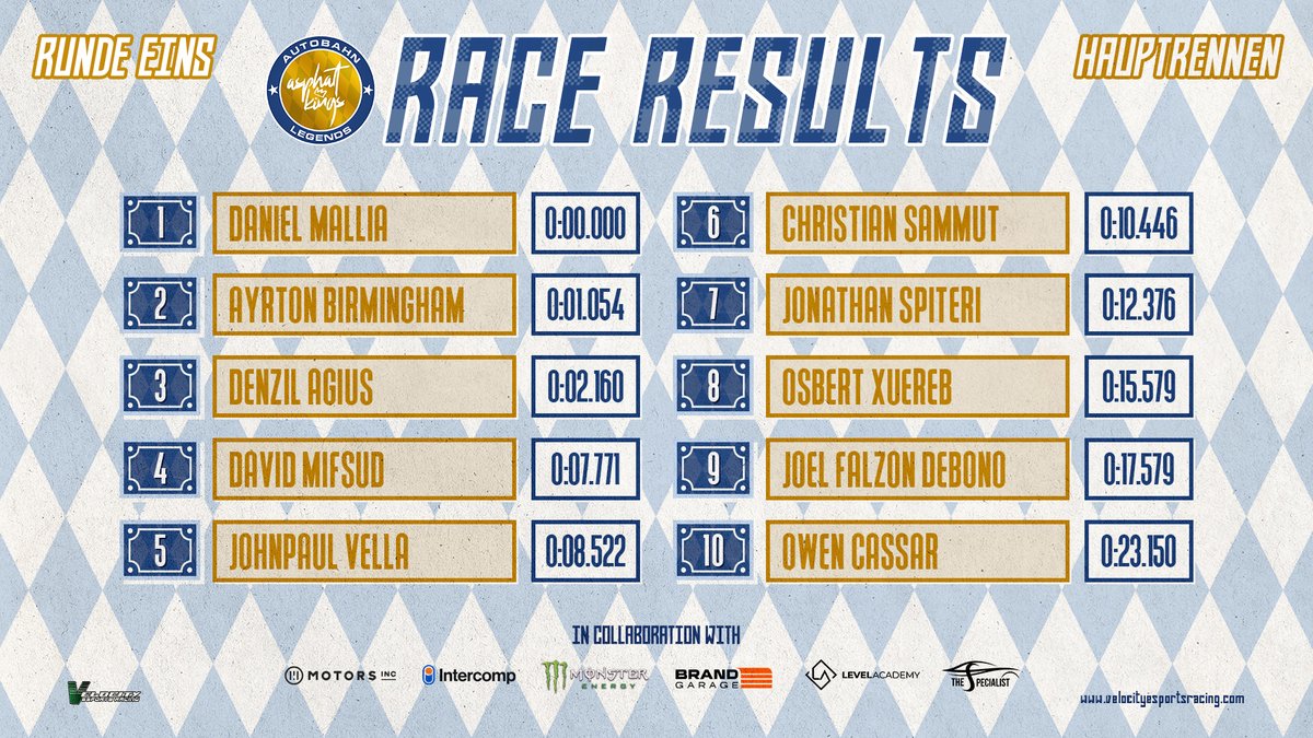 Velocity Esports Racing tweet media