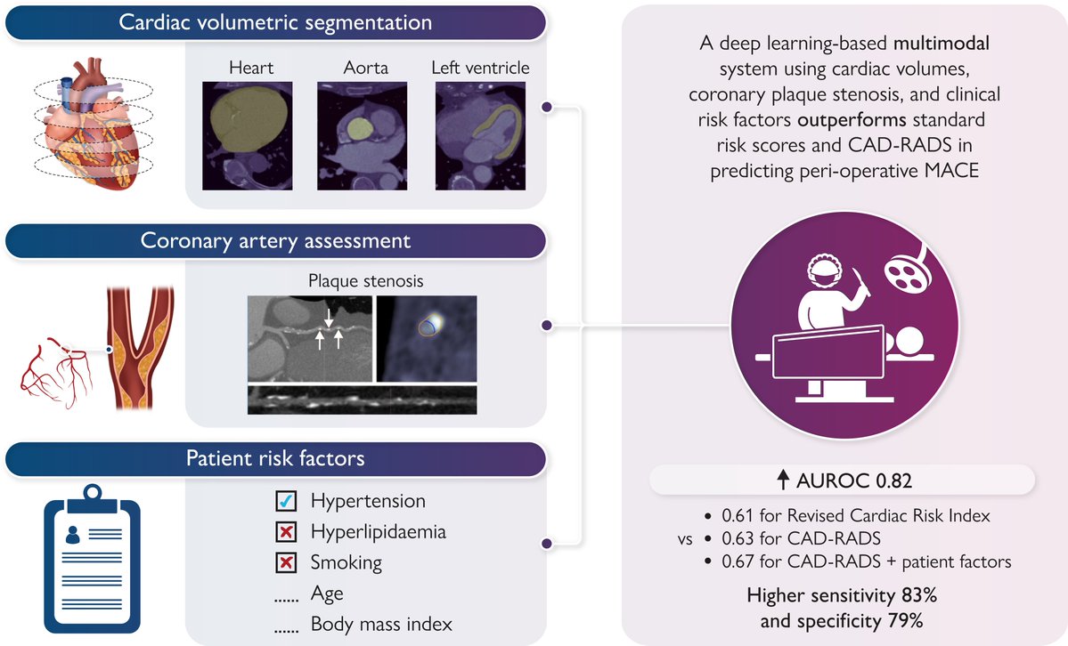 European Society of Cardiology Journals tweet media
