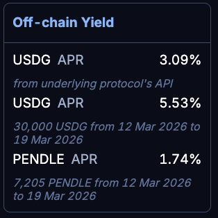 0xlemoneth's tweet photo. OKX 10% $USDG 結束補貼，Pendle上一樣可以復刻10%年化，甚至還無上限

解釋一下 $USDG 收益的組成，目前年化分成三個部分，按照30M資金來計算：

- 底層3%
- 每個禮拜3萬u獎勵(5.5%)
- pendle額外補助30%(1.7%)

加起來約等於10%，這部分收益是鏈下計算，所以是一陣子發一次，不會馬上更新

而組 LP 的部分，要看裡面SY+PT的組成比例，目前約8:2

所以LP裡面8成的資金可以當成YT，領到上面說的10%年化
另外2成的資金是換成PT了，如果組的時候選擇沒有Keep YT，就是按照現價(5.5%)的價格賣出了

而LP還可以收到Pendle提供的流動性獎勵和交易手續費，目前約2%，所以整體算起來約11%

LP的機制可以看我主頁的精選文章，有詳細的圖文解說

不過，不想搞這麼複雜的話，有一個類似卡BUG的方式
=> 直接把 $USDG 換成 PT+YT

不管Implied APY 怎麼變化，只要這兩個組起來隨時可以換回1:1 $USDG ，且在這個過程中你是持有等同你現貨數量的 YT 的，等於躺領10%年化

相比於組LP池子會把你2成的資金賣成PT只有5%年化，提早出場還可能承受無常損失，直接Mint PT+YT是一個更好的方式

不過因為這種方式對項目沒什麼太大好處，所以有些項目會禁止這種方式（例如Ethena），在計算收益的時候會排除這種模式獲得的YT，但也有些方式可以繞過去（例如分開放不同帳號、更絕一點就是一個帳號賣出一個帳號買入，資金完全不重疊）

但目前項目方沒有說會排除，所以可以嘗試看看，最差就是一個禮拜後發利息時你沒有收到，這時候你再組回去也可以USDG幣本位無損走人，最多損失一個禮拜的利息

從數據上也可以看到，目前提供在流動池內的資金有21M，而總量有28M，代表有7M的資金是採用這種方式或是裸池PT/YT在身上

利益相關：
我自己是還沒有加入，打算打過兩三天看看年化降到多少再決定，先分享給其他在關注的夥伴們知道一下