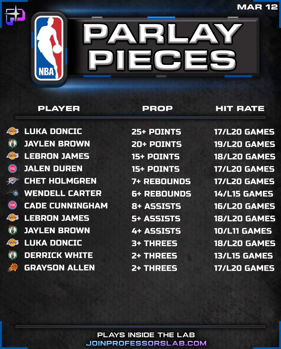 The Professor tweet media