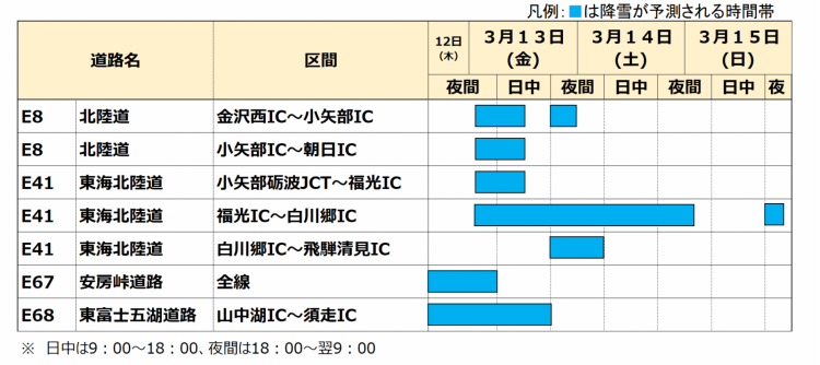 降雪 にご注意ください】 3月12日（木）から15日（日）にかけて、当社