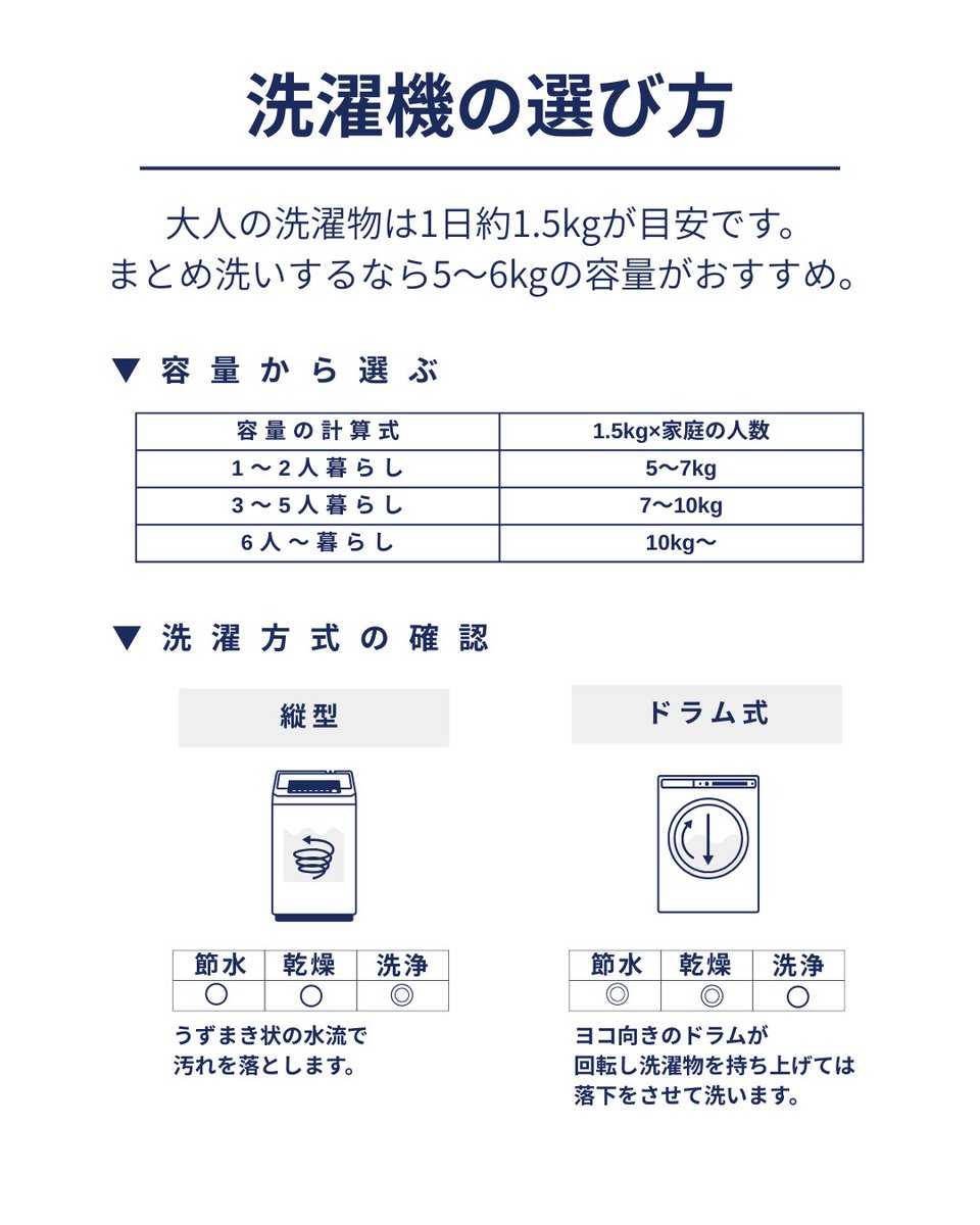 チェックリストと合わせて確認✓ 新生活に必要な家電の選び方💁‍♀️