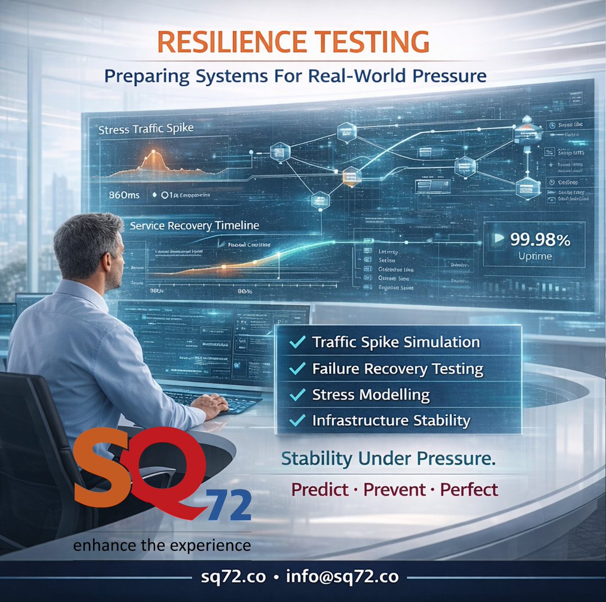 SQ72 Software Testing tweet media