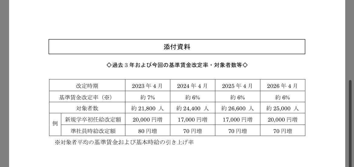 しょうそうけん【将来創造研究所】 tweet media