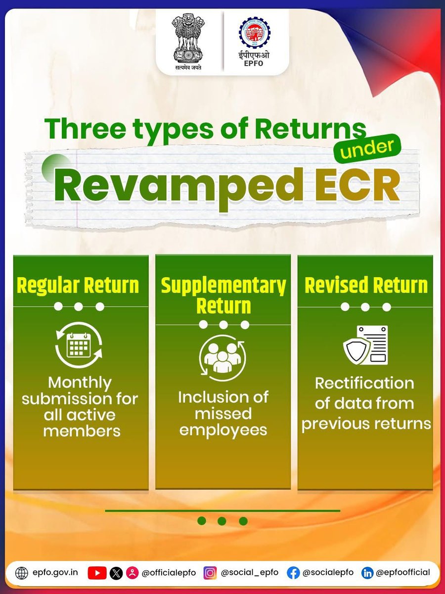 Under the Revamped ECR system, employers can now file:
Regular Returns for monthly submissions
Supplementary Returns for missed employees
Revised Returns to rectify past data
-ensuring complete and accurate reporting.

#EPFO #EPFOWithYou #HumHainNa #ईपीएफओ #ECR

<a href="/narendramodi/">Narendra Modi</a>