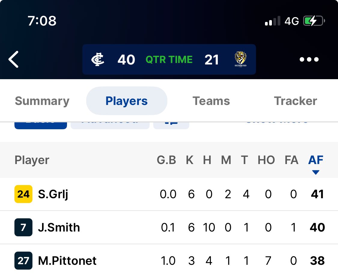 AFL Fantasy Factory tweet media