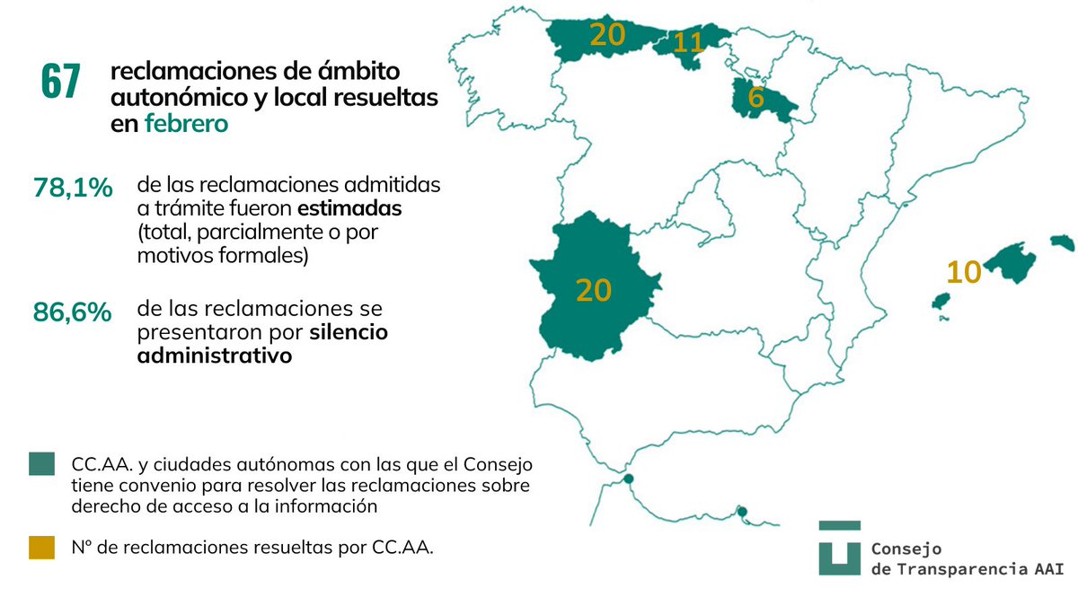 Consejo de Transparencia AAI tweet media