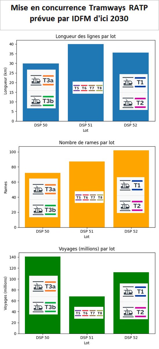 AUT / FNAUT IDF tweet media