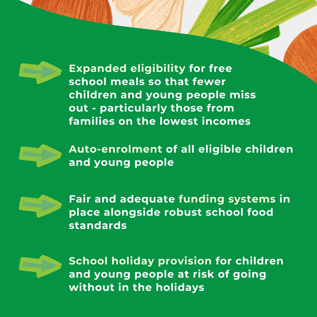 Feeding_Britain's tweet image. Today is International School Meals Day.
At Feeding Britain, we believe every child and young person should be able to access nutritious meals at school.
Here are our priorities for school meals policy across the UK.
#InternationalSchoolMealsDay #SchoolMeals #HAF #FeedingBritain