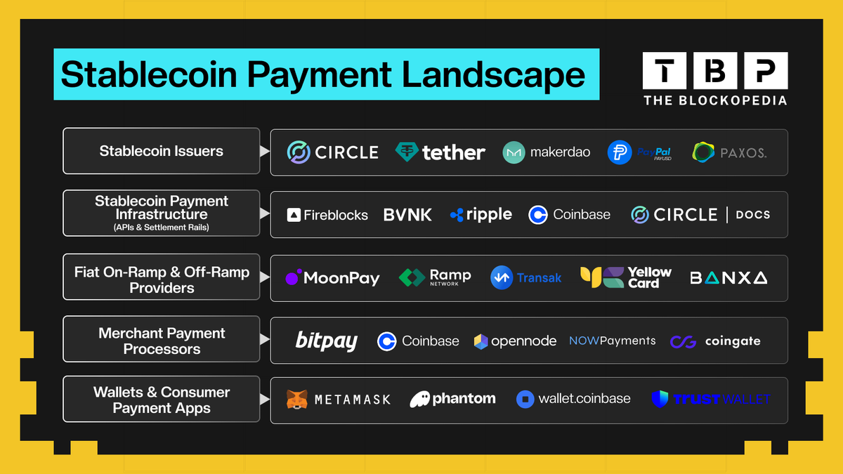 THE BLOCKOPEDIA tweet media