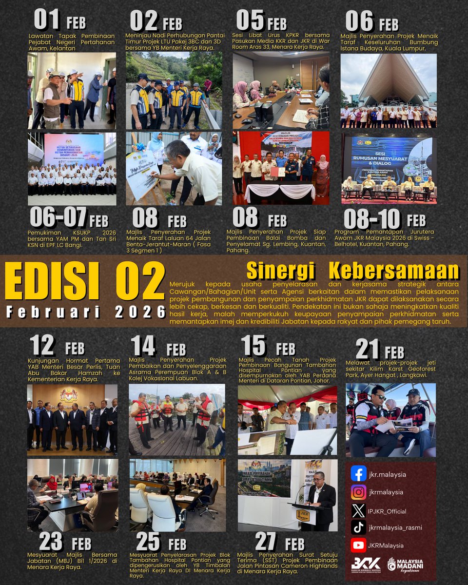 IPJKR_Official's tweet photo. Sinergi Kebersamaan - Merujuk kepada usaha penyelarasan dan kerjasama strategik antara Cawangan/Bahagian/Unit serta agensi berkaitan dalam memastikan pelaksanaan projek pembangunan dan penyampaian perkhidmatan JKR dapat dilaksanakan secara lebih cekap, berkesan dan berkualiti. Pendekatan ini bukan sahaja meningkatkan kualiti hasil kerja, malah memperkukuh keupayaan penyampaian perkhidmatan serta memantapkan imej dan kredibiliti Jabatan kepada rakyat dan pihak pemegang taruh.

#IamJKR  #KitaJKR  #JKRsynergy
#JasaKepadaRakyat
#TangkasBertindak