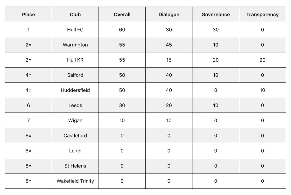 Amateurish Rugby League tweet media