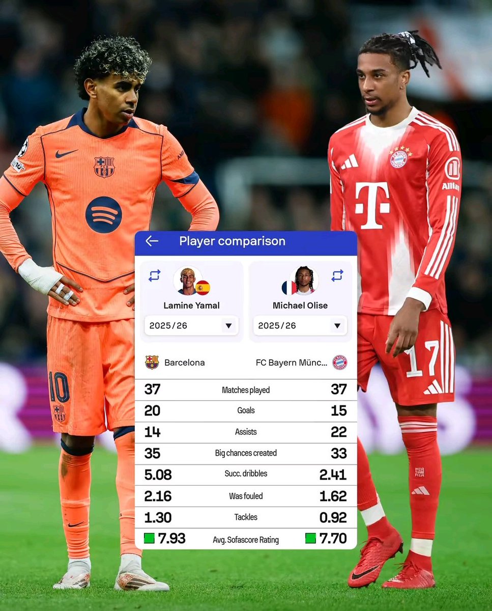 Lamine Yamal vs Micheal Olise this season