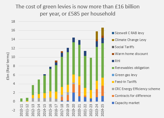 aDissentient's tweet photo. Net Zero is unsustainable. https://t.co/JZsdnlY2RZ