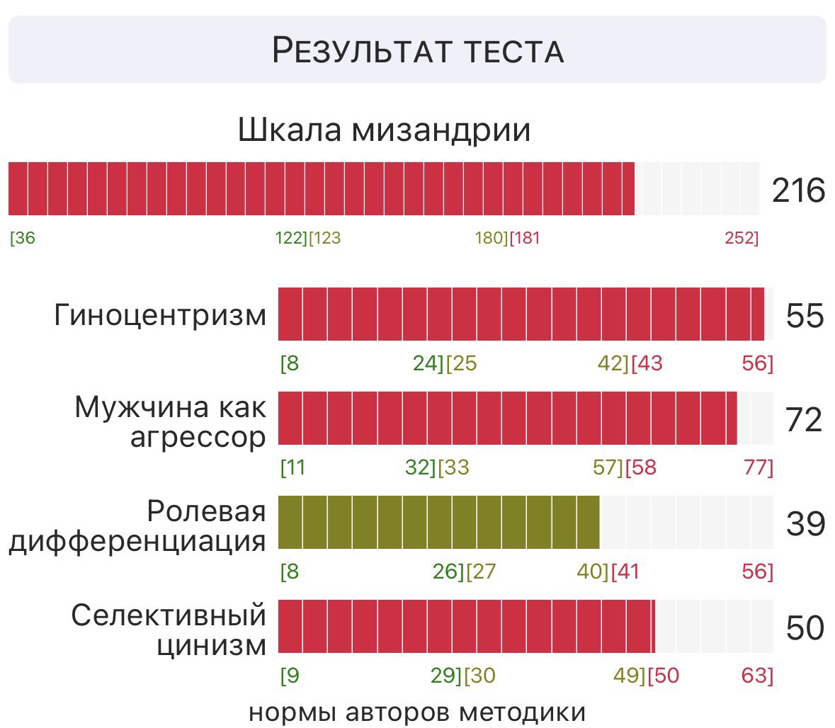 глупая скучная собака tweet media