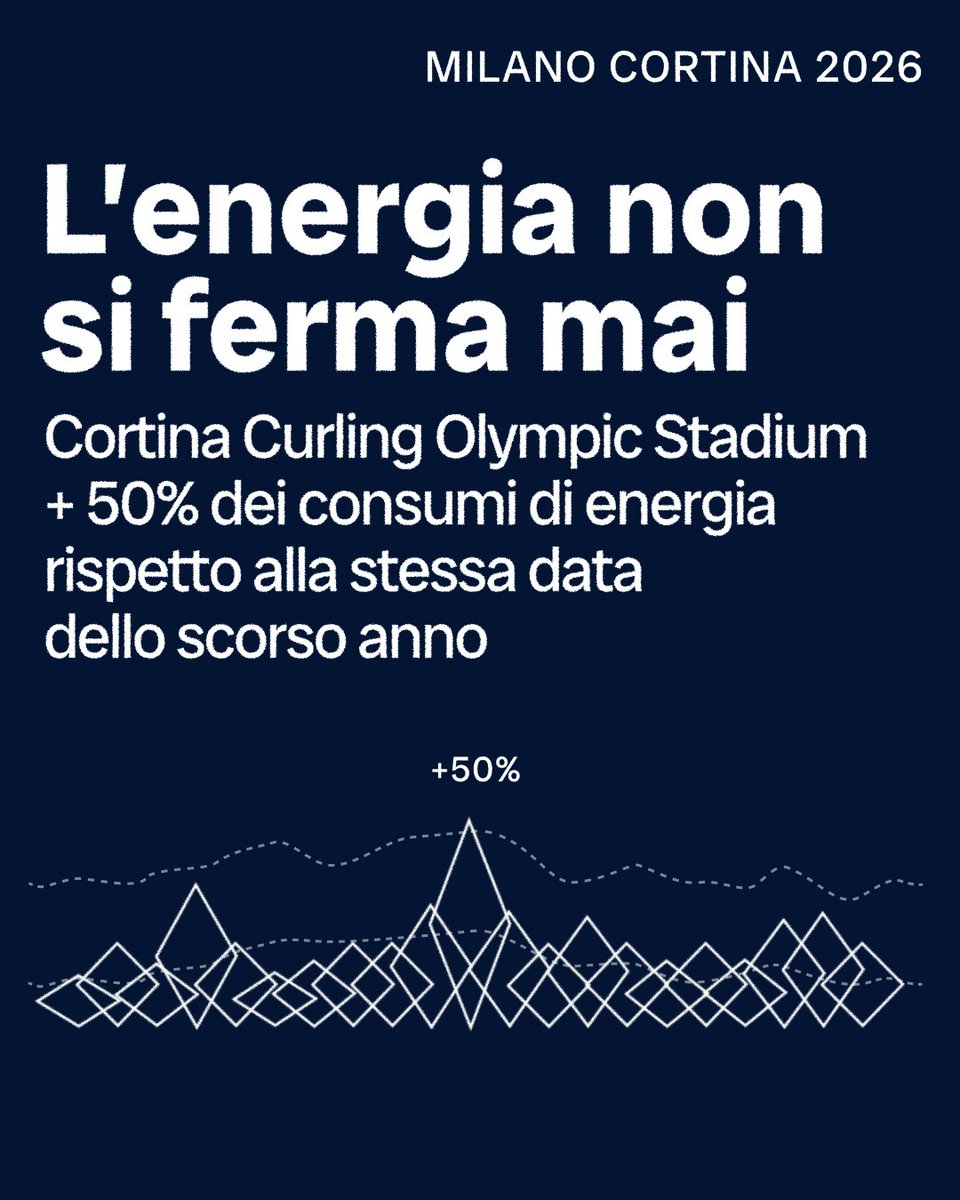 TernaSpA tweet media