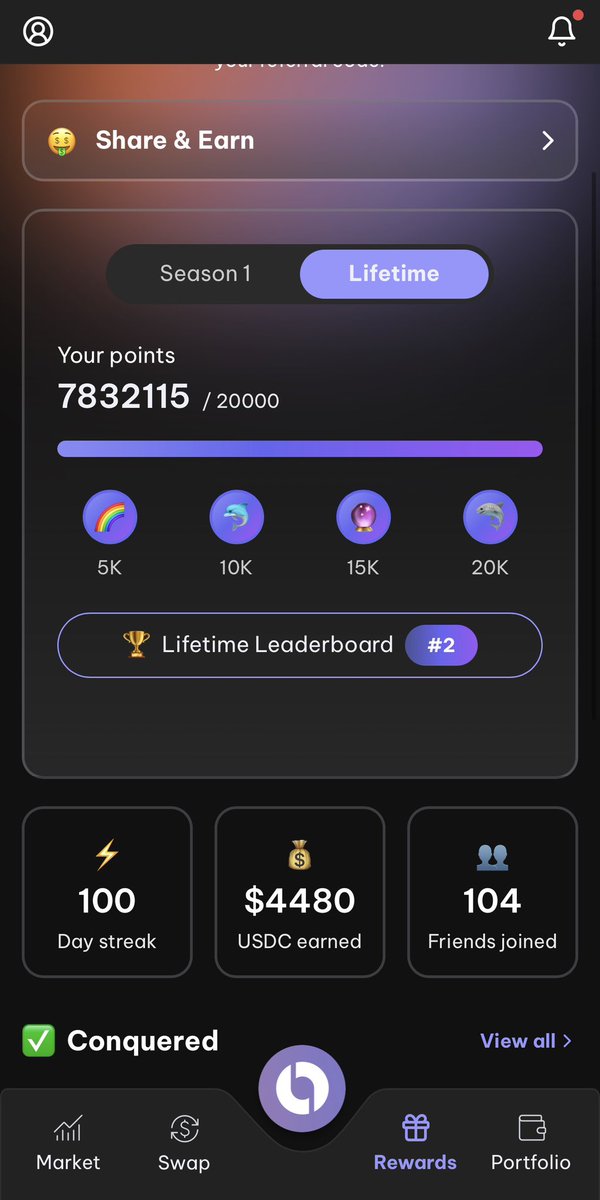 CryptoGodius's tweet photo. 100 days on @onchaincc 🎉
My stats:
-Top #2 in lifetime leaderboard 
-4480 USDC earned
-104 friends invited 
And we are still going https://t.co/Cw819IomwB