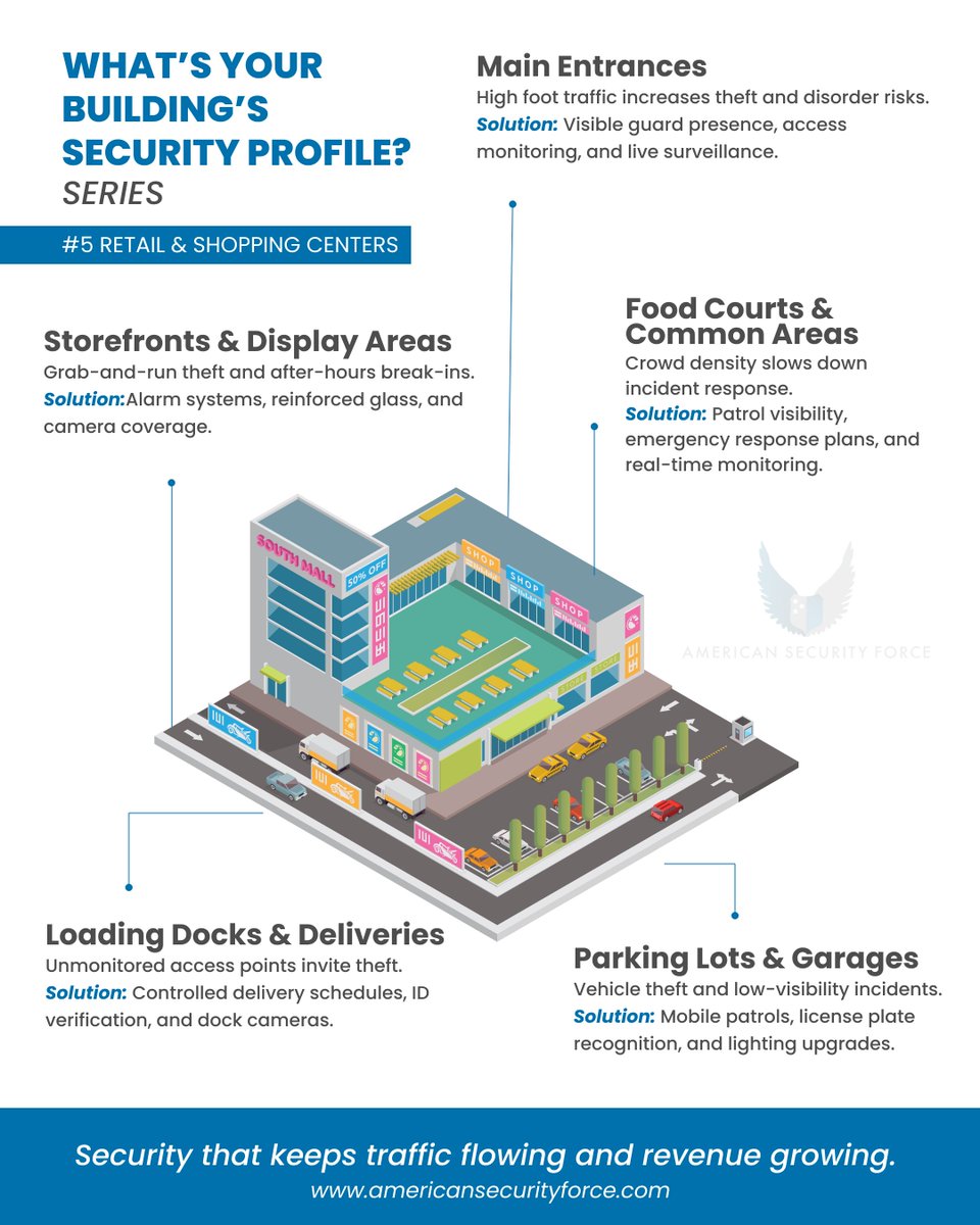 American Security Force Inc. tweet media