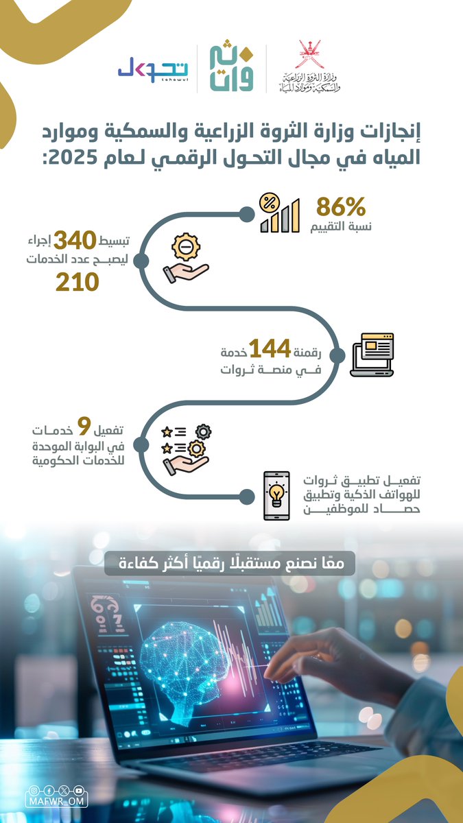 وزارة الثروة الزراعية والسمكية وموارد المياه tweet media