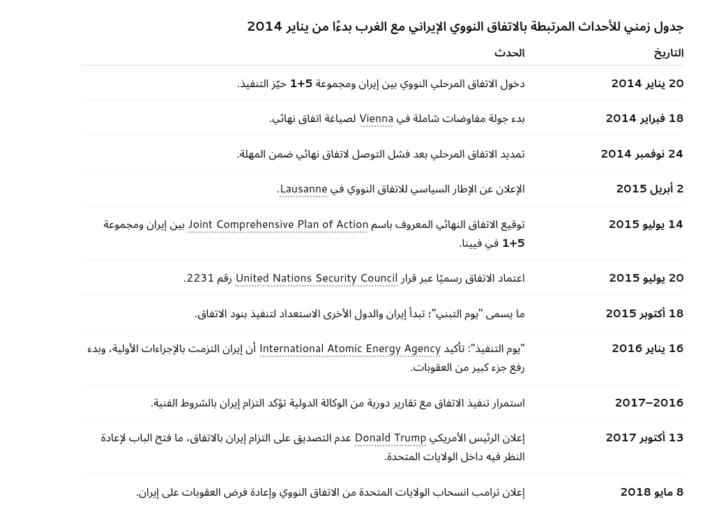 Bridge1727's tweet photo. @Nagi11262993 @Kuwaity__7r وهذا جدول كامل بأحداث الإتفاق النووي لإيران مع الغرب, وجدول آخر يرينا عمالة حماس للروافض وكيف توقفت عن إطلاق الصواريخ طيلة الإتفاق النووي وسجنت أي شخص حاول إطلاق الصواريخ وعادت لإطلاق الصواريخ بعد ثلاثة أسابيع من انسحاب أمريكا من الإتفاق النووي.

خسة وعمالة وبيع لدماء المسلمين. https://t.co/iESVRJGybL