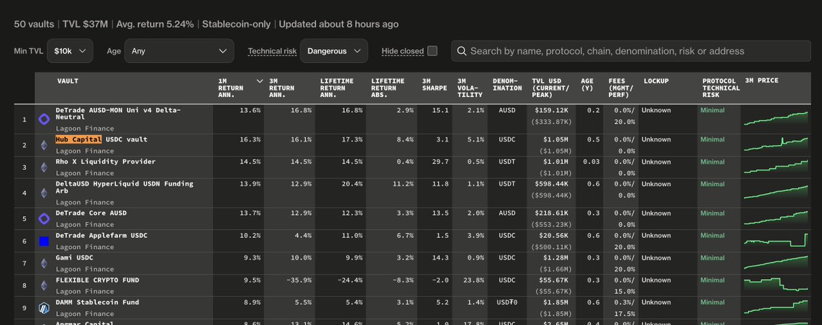 Trading Strategy tweet media
