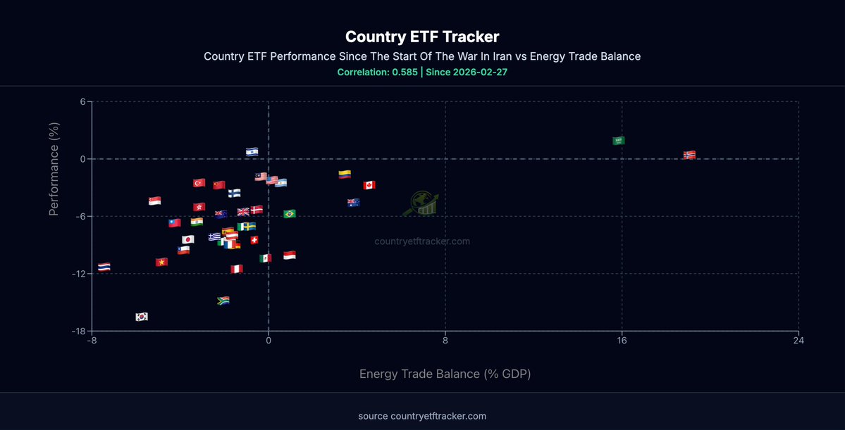 Country ETF Tracker tweet media