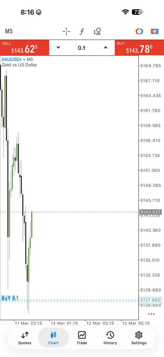 Adam_Fx38's tweet photo. 🔥 PROFIT OPPORTUNITY ALERT! 🚀
Charts heating up 📊
Momentum rising ⚡
Targets loading 💰
FAST TRADERS WILL WIN THIS ONE. 👀
👉 JOIN NOW
👉https://t.co/0QbmoPNOW1 🚀💸
#Forex #XAUUSD #GoldTrading #TradingSignals #TradingCommunity https://t.co/MkcruLGZip
