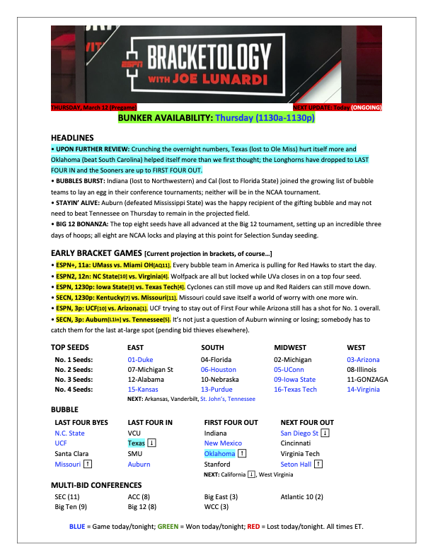 Joe Lunardi tweet media