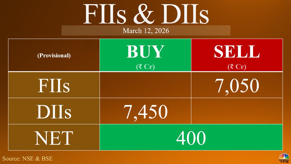 CNBC-TV18 tweet media