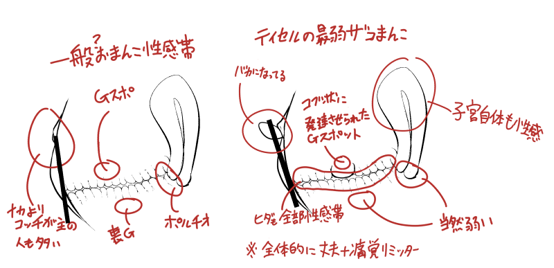 概念的な意味じゃなく事実として最弱ざこまんこな変身ヒロイン 
