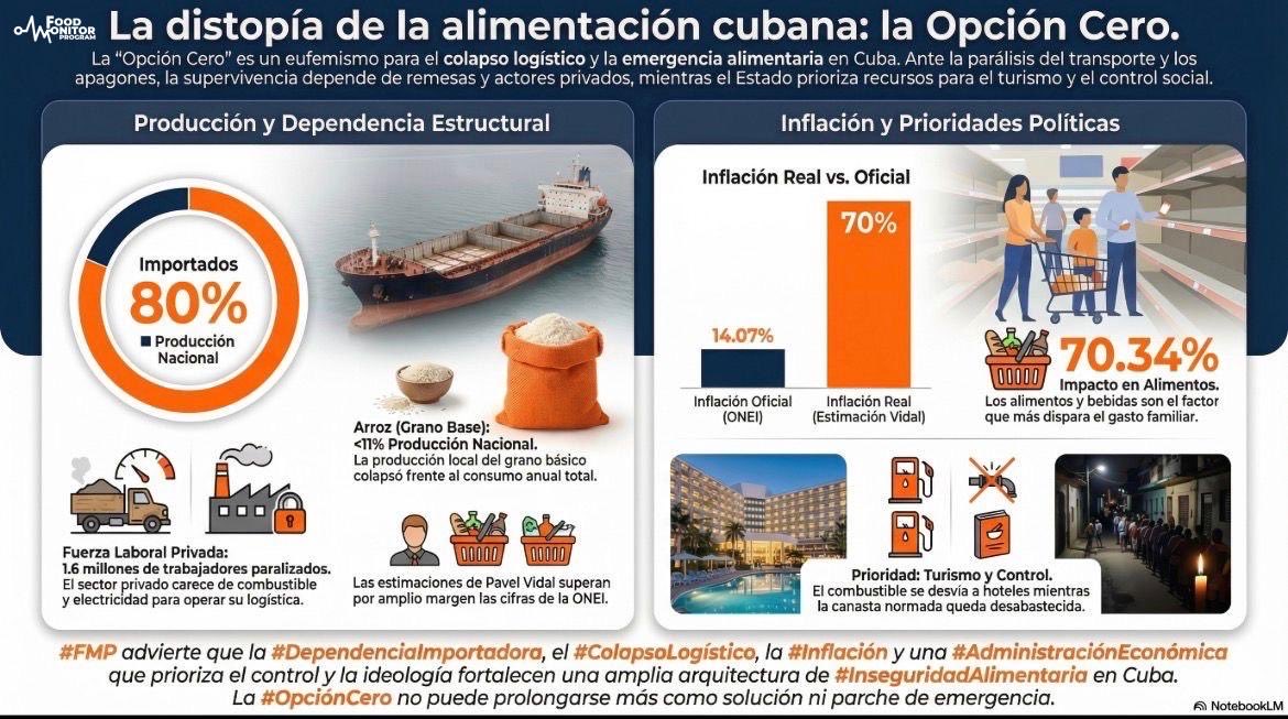 Food Monitor Program tweet media