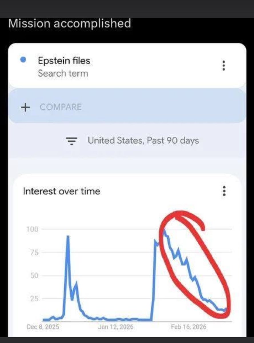 Los caníbales pedofilos están felices porque han logrado que #EpsteinFiles salga de la narrativa. Curiosamente desde que inició la guerra no hay más renuncias, despidos o investigaciones a personajes de alto rango. ¿Curioso? No! Estratégicamente planificado.
