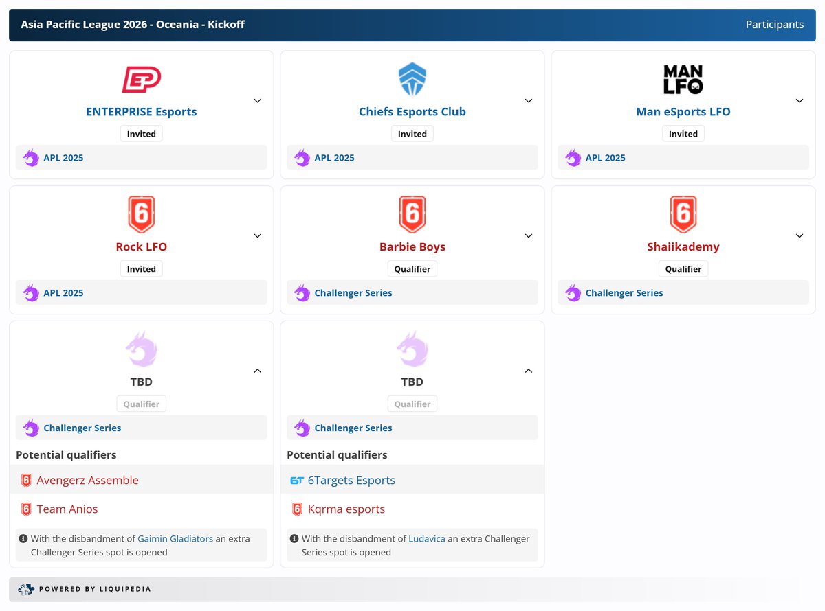 Okidokie98 | LiquipediaR6 | Brandon tweet media