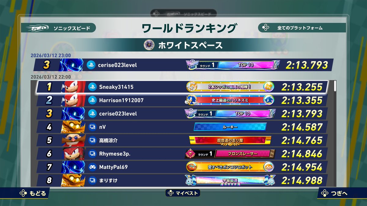 俺の上に常にHarrisonとSneakyがいる🥹
どれだけ頑張っても勝てる未来なくて、挫折しそう😇