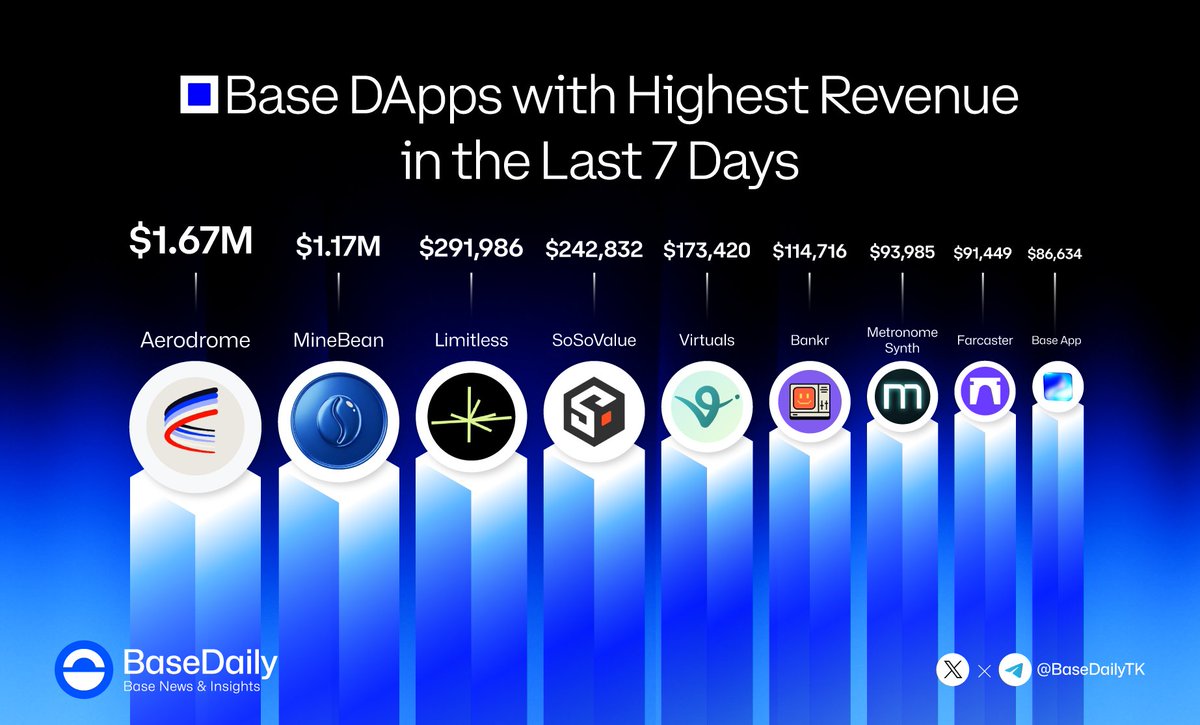 Base Daily tweet media