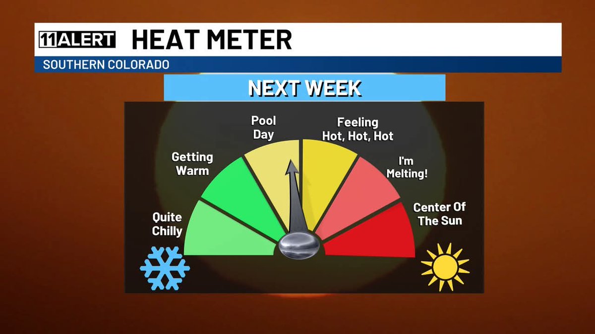 Pool days in March?! Daily and monthly records are possible every day next week, except Monday. Some might even hit 90° for the first time this year!

kktv.com/weather